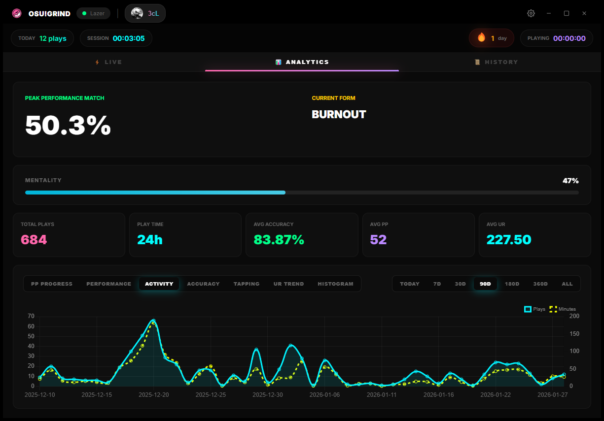 Advanced Analytics Charts